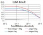 LGR5 Antibody